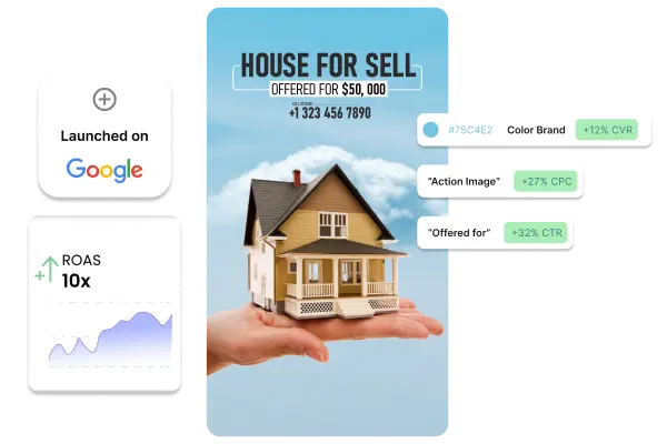 Infografía de generación de leads inmobiliarios con Google Ads: anuncio de casa en venta con ROAS 10x y métricas de optimización para Growthia Agency.
