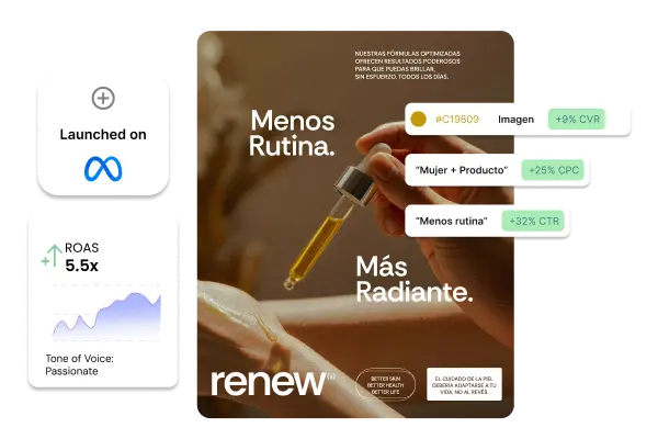 Infografía de campaña en Meta Ads para marca de skincare Renew: anuncio de sérum con ROAS 5.5x y métricas de optimización de CTR y conversiones para Growthia Agency.