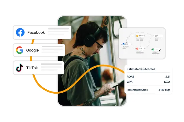 Infografía de flujo de automatización con IA y caso de éxito: reducción del 70% en respuestas manuales y optimización de ROAS para captación de leads en redes sociales.